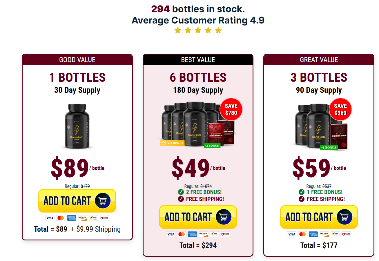 Garaherb Male Enhancement Canada