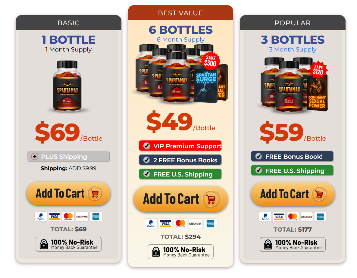 Spartamax ME Gummies